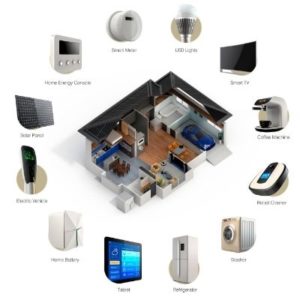 Tesser Antenne storia. Smart Home Sky Linkem Videosorveglianza e Antifurto