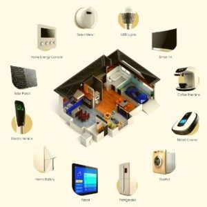 Tesser Antenne storia. Smart Home Sky Linkem Videosorveglianza e Antifurto