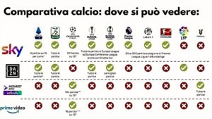 Dove vedere la serie a di calcio