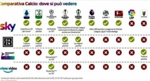 canali partite