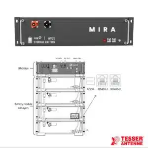 ITA - Mira HV25